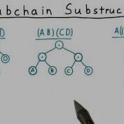 Subchain Substructure Georgia Tech Computability Complexity Theory Algorithms