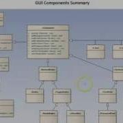 Java GUI Component Classes