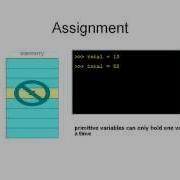 Variables And Assignment In Python