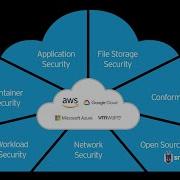DEMO Trend Micro Cloud One Network Security