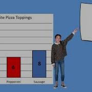 Interpret Data Bar Graphs Two Step Problems 3rd Grade