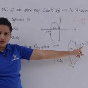 GATE Problem 2 On Nyquist Plot