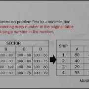 Assignment Model Maximization