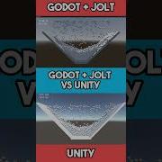 Godot Jolt Vs Unity Physics