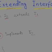 Java 102 Extending Interfaces In Java Basics Of Interfaces