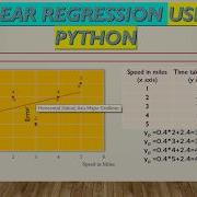 LINEAR REGRESSION USING PYTHON