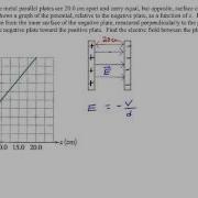 Chapter 19 Example 5 Potential Gradient