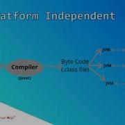 Java Tutorial For Beginners 2020 Java JVM Introduction And Explanation