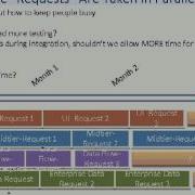 An Agile Developer S Guide To Lean Software Development