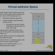 2022 09 Operating Systems Virtual Memory Management