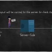 How Server Side And Client Side Scripting Work