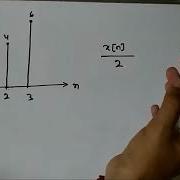 Basic Signal Operation Amplitude Scaling Of Discrete Time Examples Ctto Engineering Tutorial