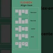 CSS Flexbox Align Items HTML And CSS Tutorial Designsynth Coding Webdevelopment Htmlcss