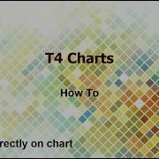 T4 Charts How To Trade From Chart