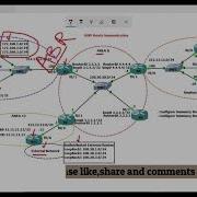 FREE URDU HINDI Lecture 51 OSPF Route Summarization