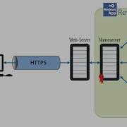 How To Enable DNS Over HTTPS DOH In Windows 10 Tutorial