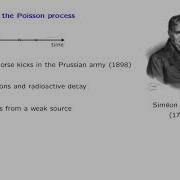 L22 3 Applications Of The Poisson Process
