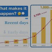 How To Grow Your Community Case Study Of CoderDojo In Japan Reaching To 200 Dojos By Yasulab
