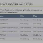 Building A Date Picker Field