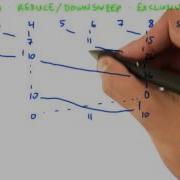 Blelloch Scan Intro To Parallel Programming