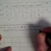 Module 5 Grade 7 Lesson 14 Random Sampling