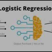 How To Develop A Logistic Regression Machine Learning Model Python Machine Learning