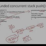 Unlocking The Mystery Of Lock Free Concurrent Stacks A Practical Example