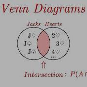 Probability Formulas And Venn Diagrams EXPLAINED With Examples