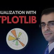 Matplotlib Tutorial Matplotlib Matplotlib Python Python Matplotlib Tutorial