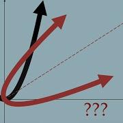 Как повернуть любой график на любой угол