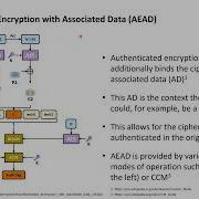 Cryptography With Python 30 HMAC Encrypt Then MAC And GCM