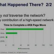 IO For GPU Accelerated Machine Learning SDC 2019