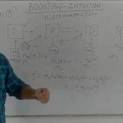 Boosting Intuition