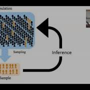 Inferential Statistics Random Sampling Random Assignment