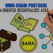 What Is Array And ARA