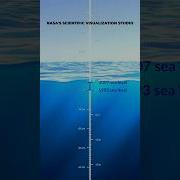 Earth S Sea Level Keeps On Rising Climatechange Sea Ocean Earth Globalwarming Environment