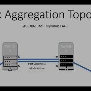 What Is LACP Link Aggregation Control Protocol