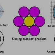 Every Unsolved Circle Problem That Sounds Easy