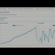 Retraining AML Models After Interactive Simulation