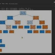 Decision Tree Pruning