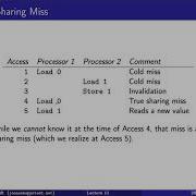 EDAN26 F11 2 True And False Sharing Cache Misses Level 3