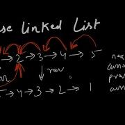 Reverse A Linked List Easy Coding Interview Question