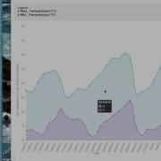 An Example Application Of Data Mining