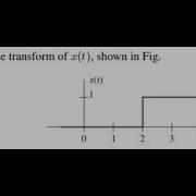7 Laplace Transform Of A Rectangular Pulse Waveform