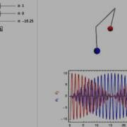 Dynamics Of Coupled Pendulums