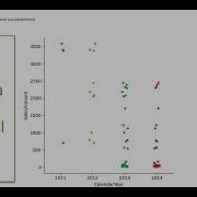Create A Catplot Power BI