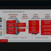Working With Oracle Big Data Lite Virtual Machine VM