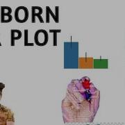 Seaborn Bar Plot In Hindi Python Seaborn Machine Learning Tutorial