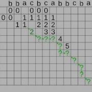 Longest Common Subsequence Via Memoization