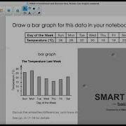Continuous And Discrete Data Broken Line Graphs